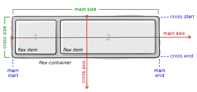 Flex Flow Directions