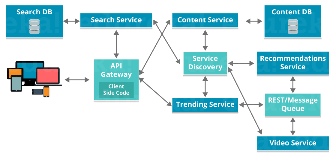 MicroServices i Khi Kh ng Ph i S L a Ch n Ho n H o Duy PT Blog MicroServices i Khi Kh ng Ph i S L a Ch n Ho n H o Duy PT Blog