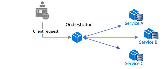 orchestrator.png